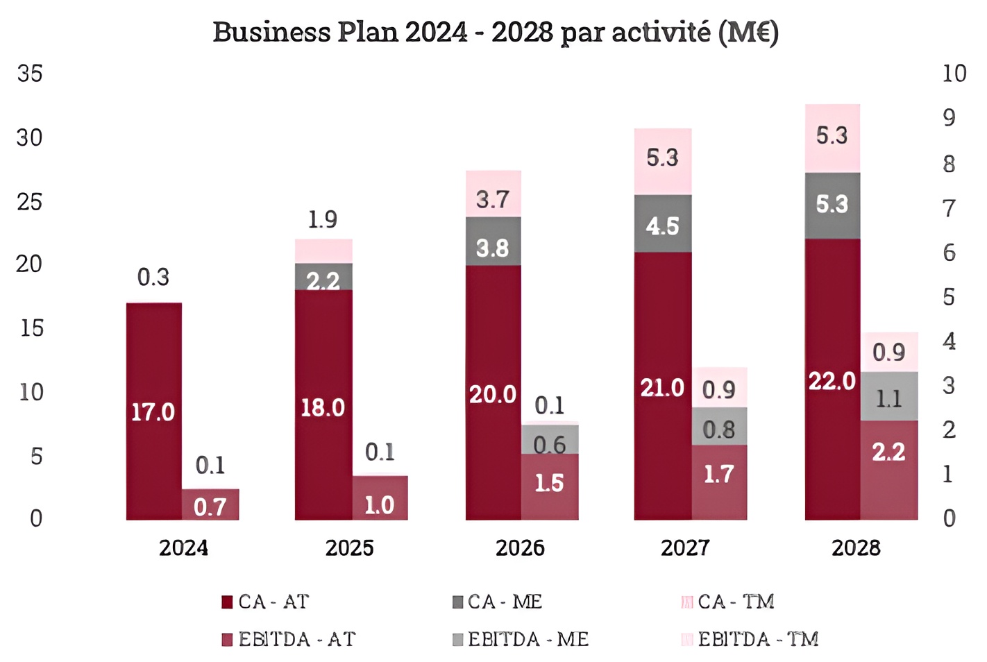 Acquisition Financing (debt/equity)